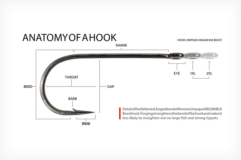 //content.osgnetworks.tv/flyfisherman/content/photos/Anatomy-of-a-Hook.jpg