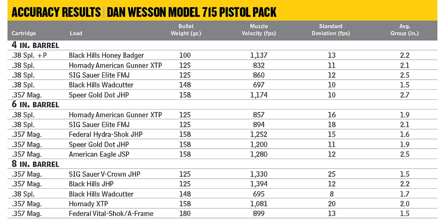 Dan-Wesson-715-4