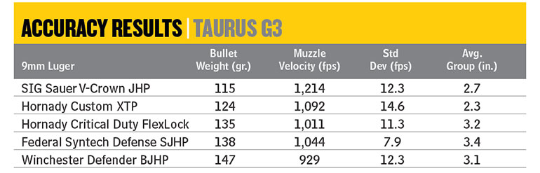 Taurus G3