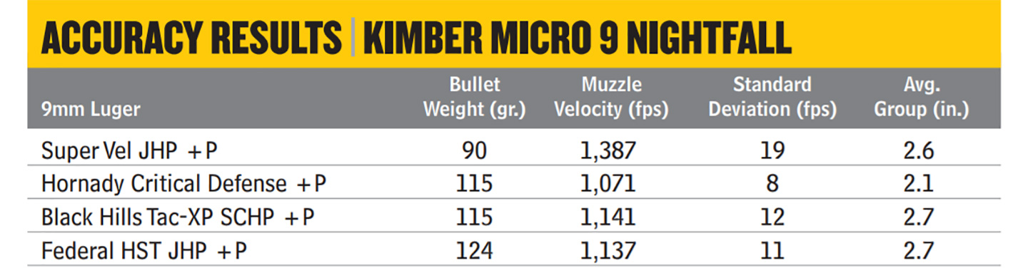 Kimber Micro 9 Nightfall accuracy