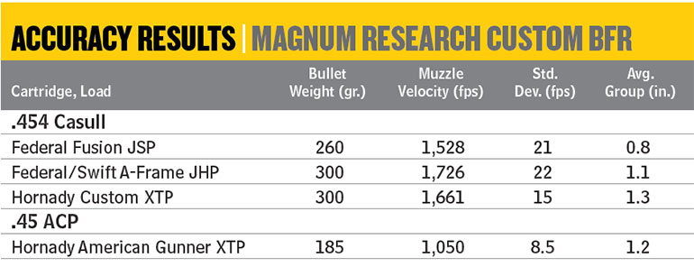 Magnum Research BFR