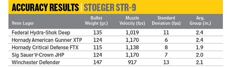 Stoeger STR 9