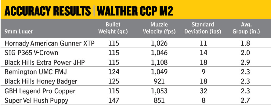 Walther-CCP-M2-5