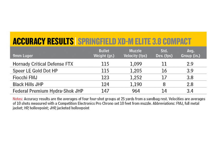 Springfield XDM Elite 3.8 Compact Pistol Performance