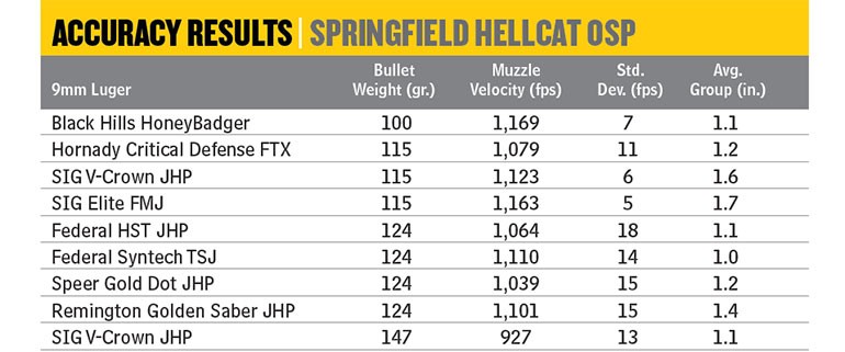 Springfield Hellcat
