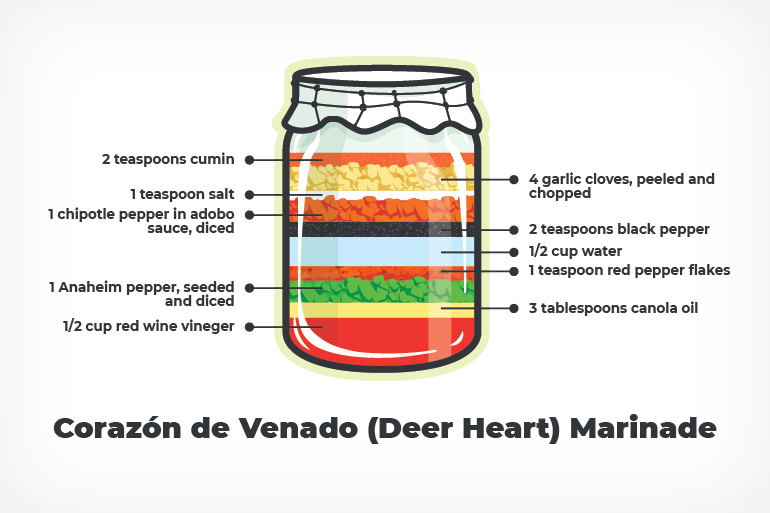Corazón de Venado (Deer Heart) Marinade Recipe