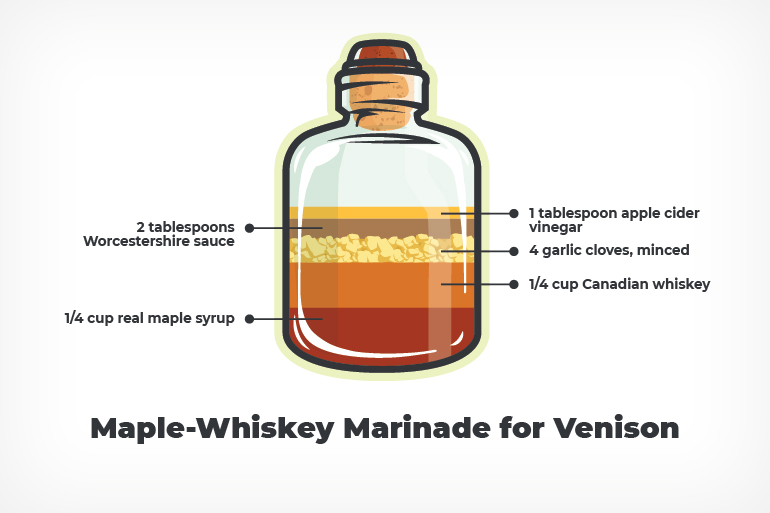 Maple-Whiskey Venison Marinade Recipe