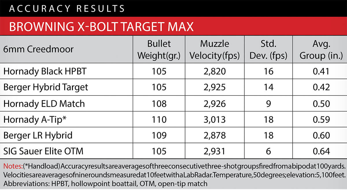 Browning X-Bolt Target MAX