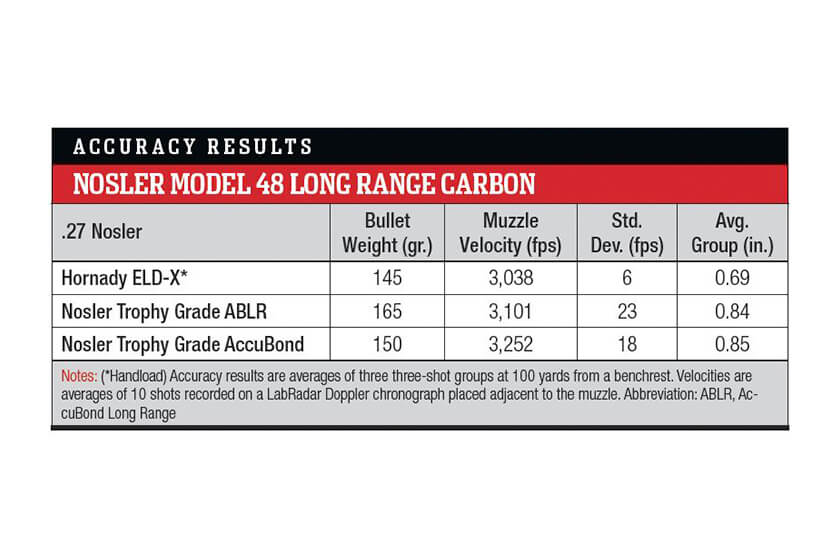 nosler-model-48-long-range-carbon