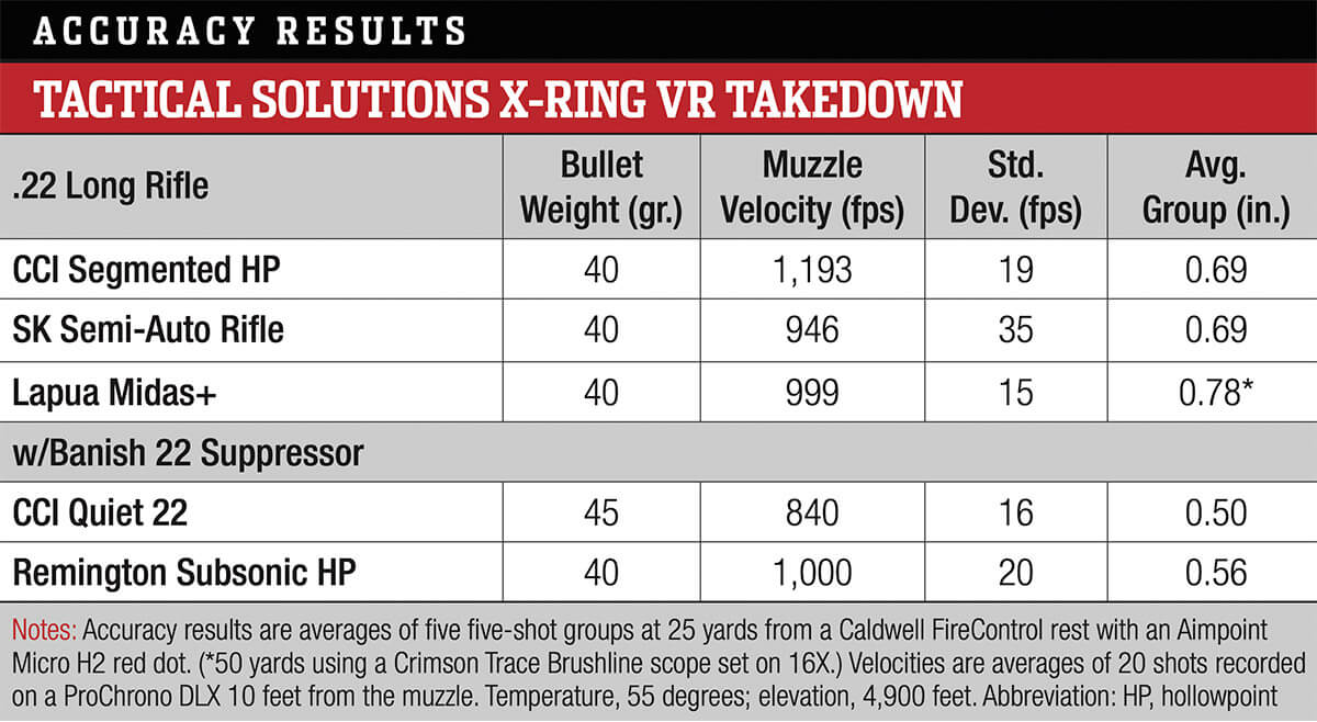 Tactical Solutions X-Ring VR Takedown .22LR Rifle