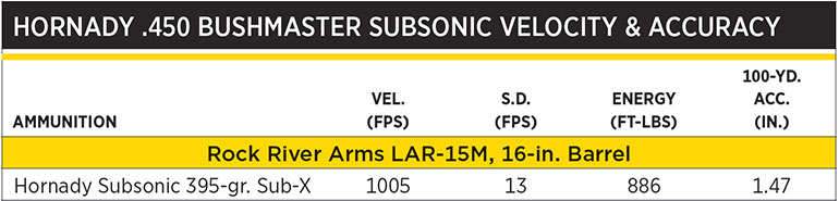 Hornady Subsonic .450 Bushmaster Ammo