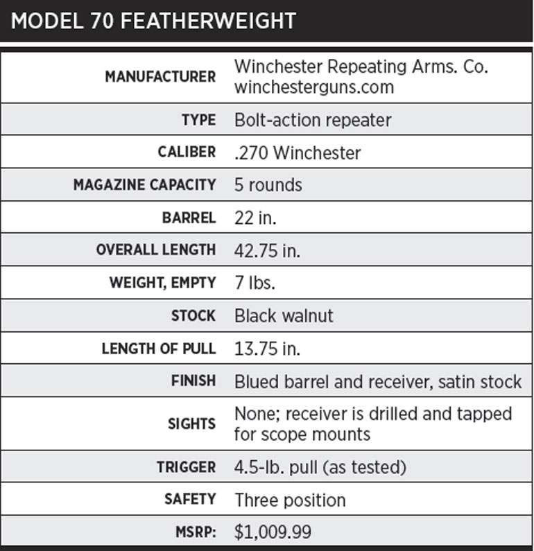 //content.osgnetworks.tv/shootingtimes/content/photos/Model70Featherweight4.jpg