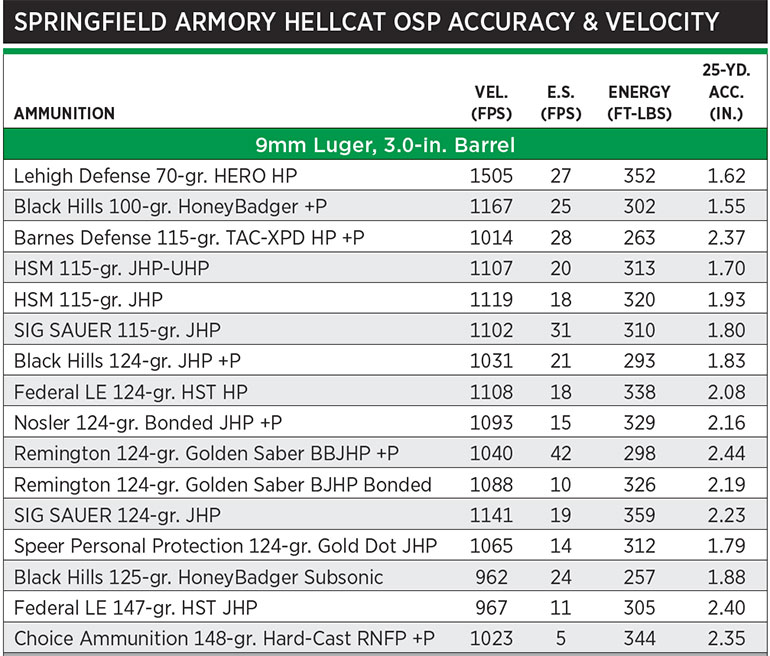 Springfield Hellcat OSP