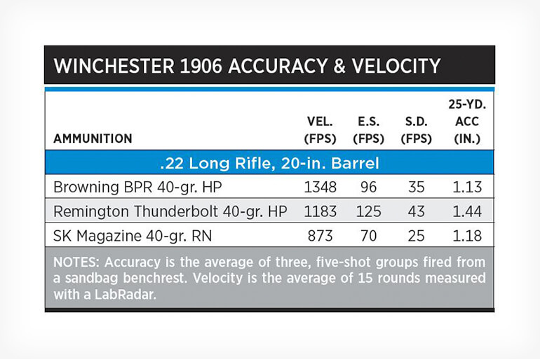 winchester-model-1906-accuracy-velocity