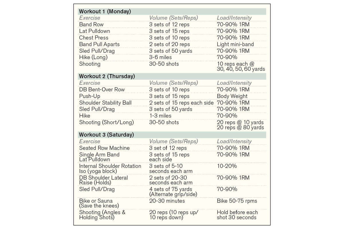 Bowhunting-Fitness-chart1-1200x800.jpg