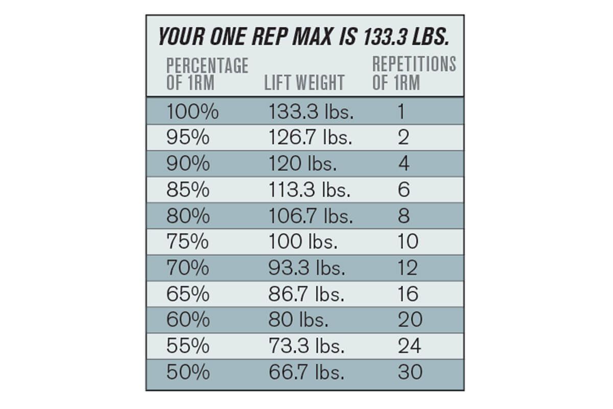 Bowhunting-Fitness-chart1-1200x800.jpg