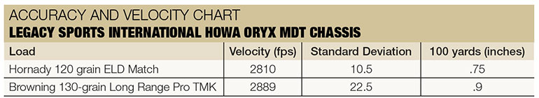 Howa Oryx MDT Chassis