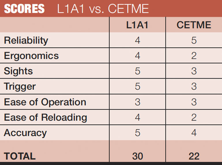 L1A1-vs-Cetme