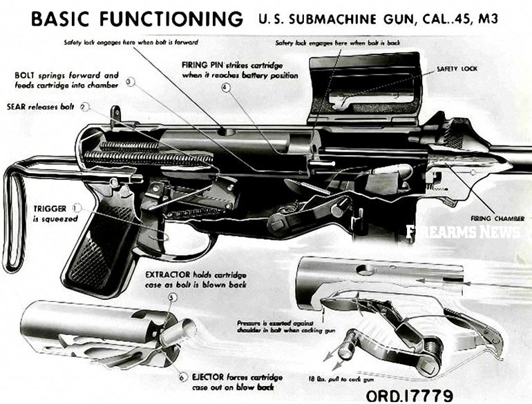 M3A1-Submachine-Gun-2