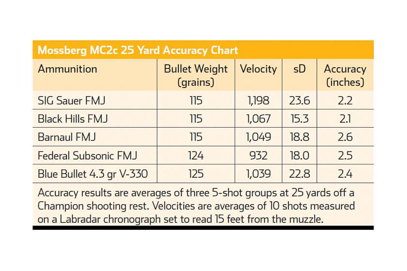 Mossberg MC2c 9mm Pistol