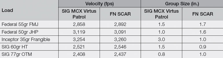 SIG-MCX-vs-FN-SCAR