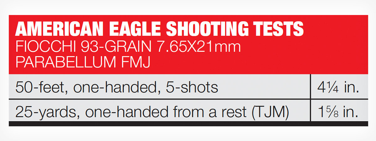 American Eagle Luger Shooting Tests Chart