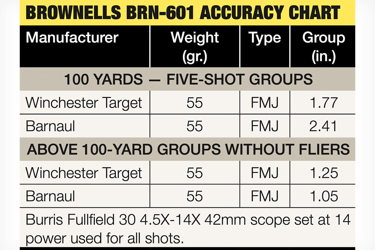 Brownells BRN-601 Retro Rifle