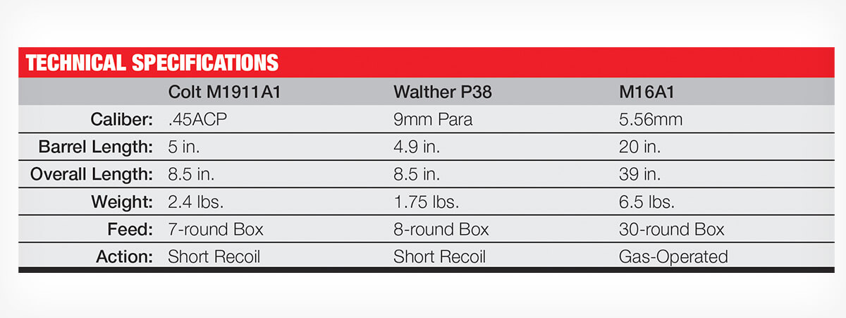 Technical Specifications Chart