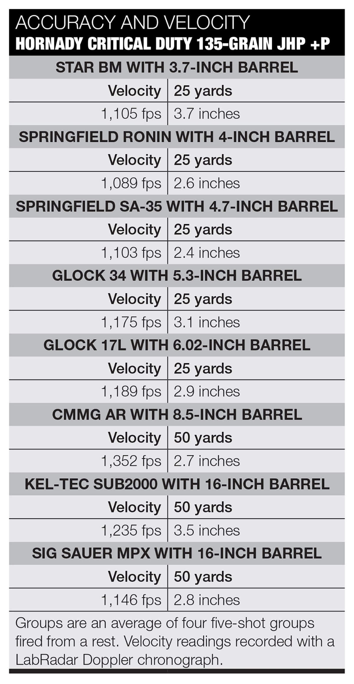 Hornady Critical Duty 9mm 135grain JHP +P Ammunition Revie Firearms