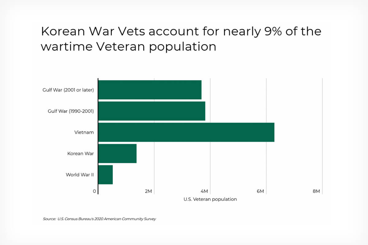 national-korean-war-veterans-armistice-day-is-july-27-firearms-news