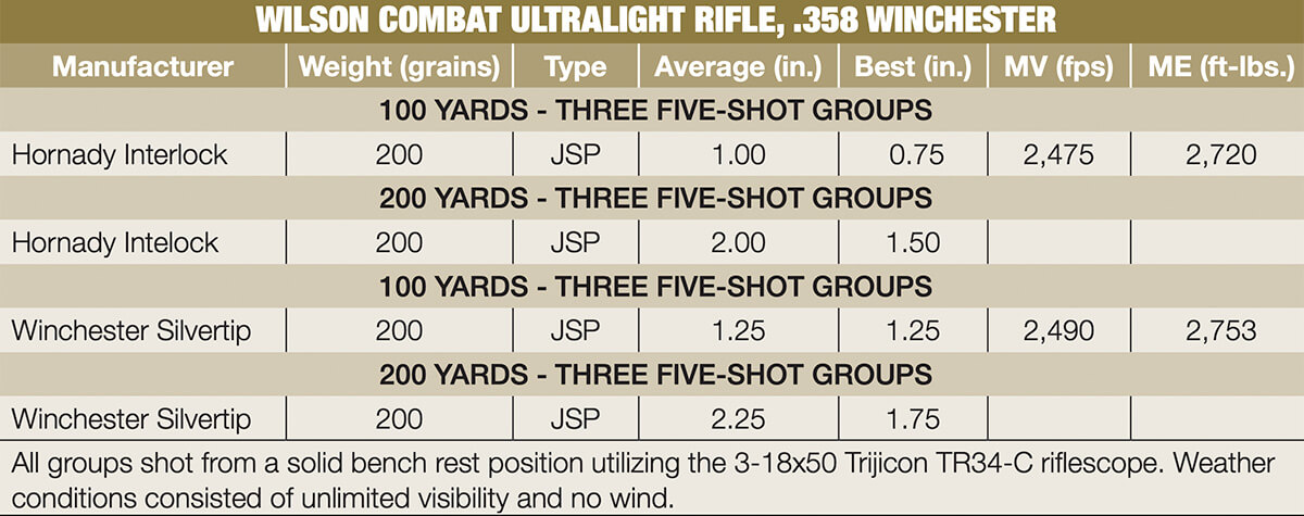 Wilson Combat .358 Winchester Ultralight AR-15 Rifle