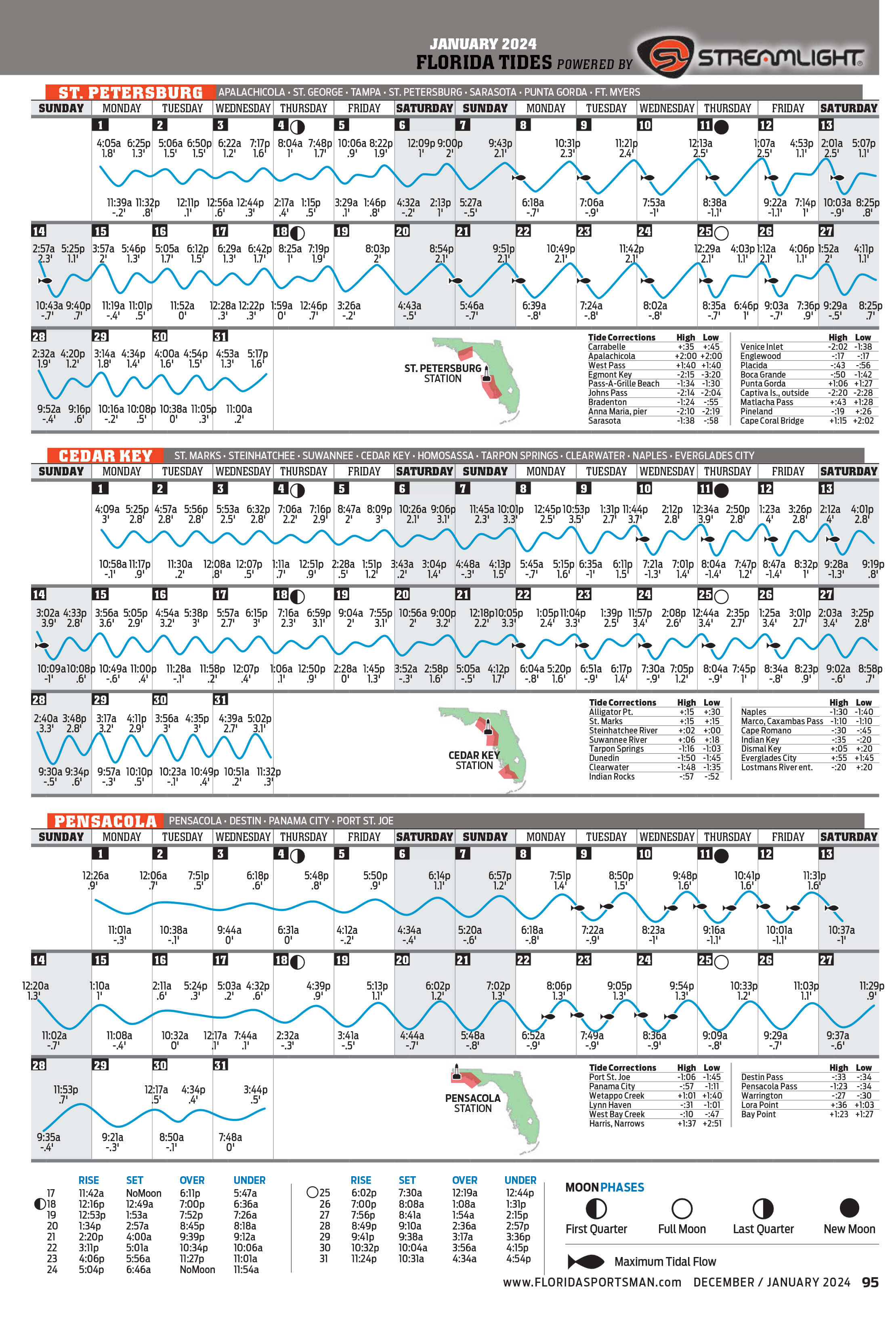 January 2024 Tide Chart - Florida Sportsman