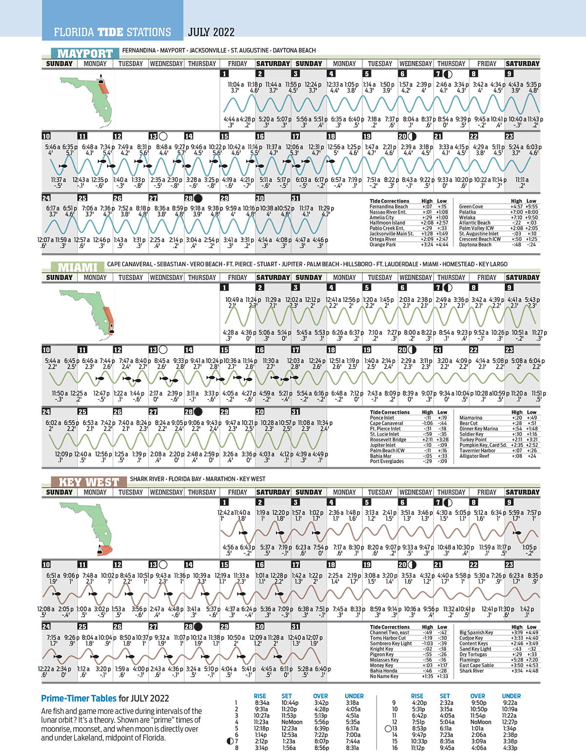 July 2022 Tide Chart Florida Sportsman