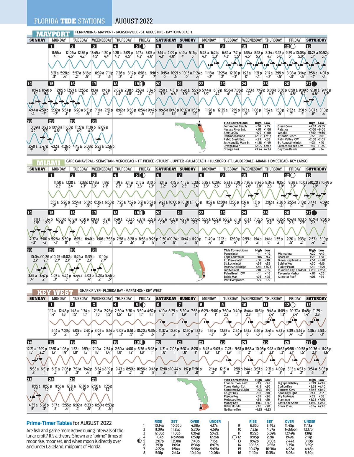 august-2022-tide-chart-florida-sportsman