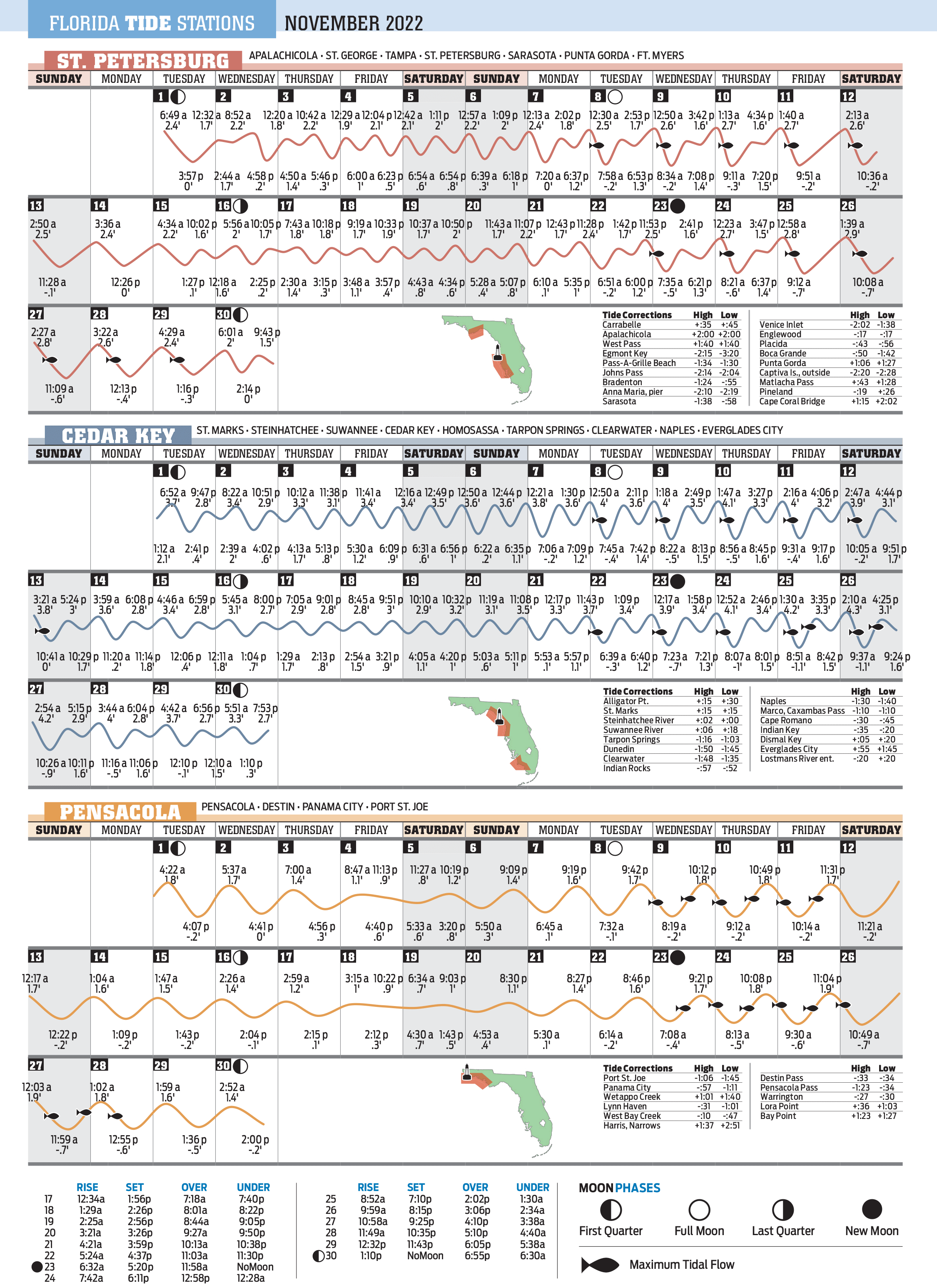 november-2022-tide-chart-florida-sportsman