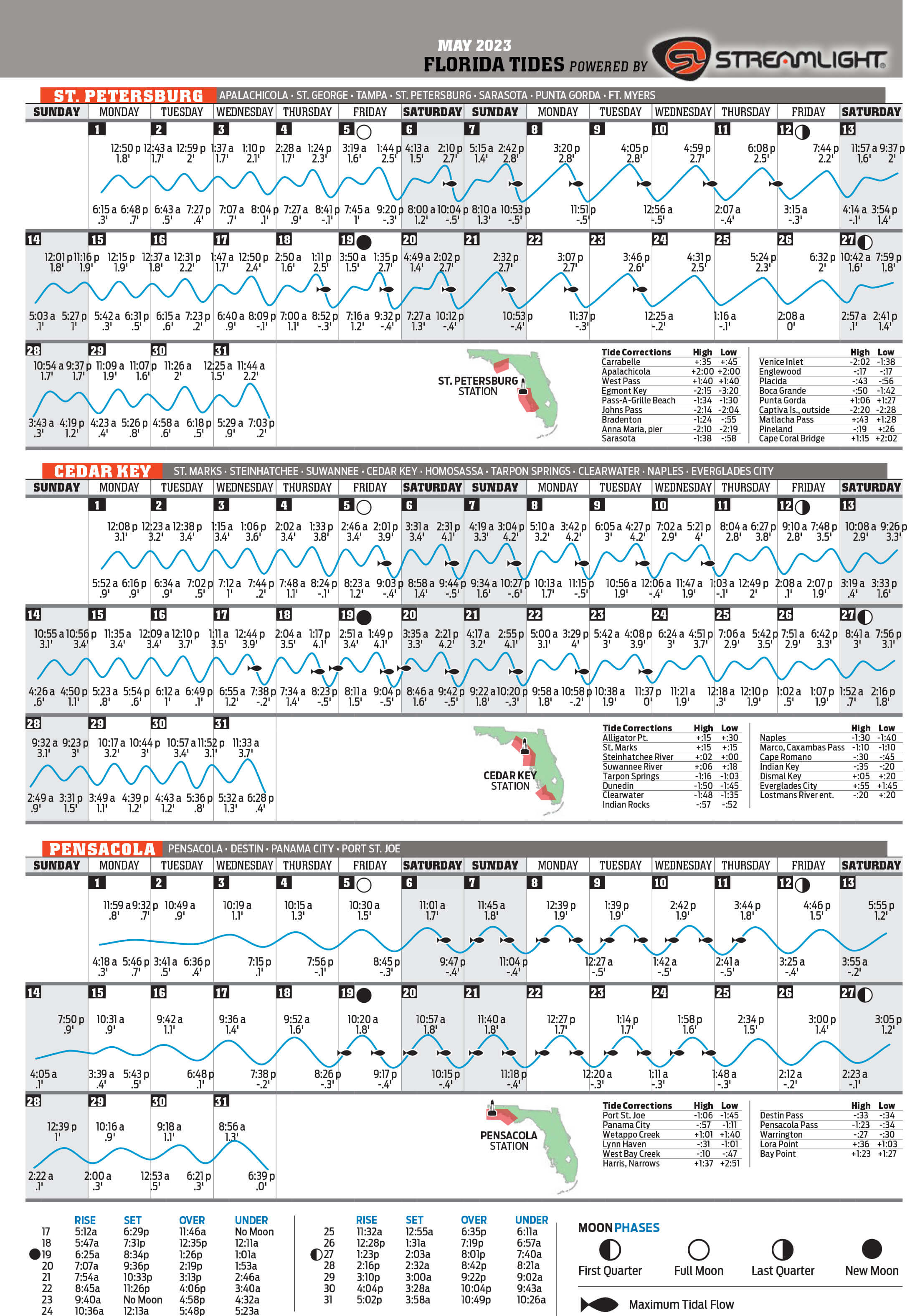 May 2023 Tide Chart Florida Sportsman