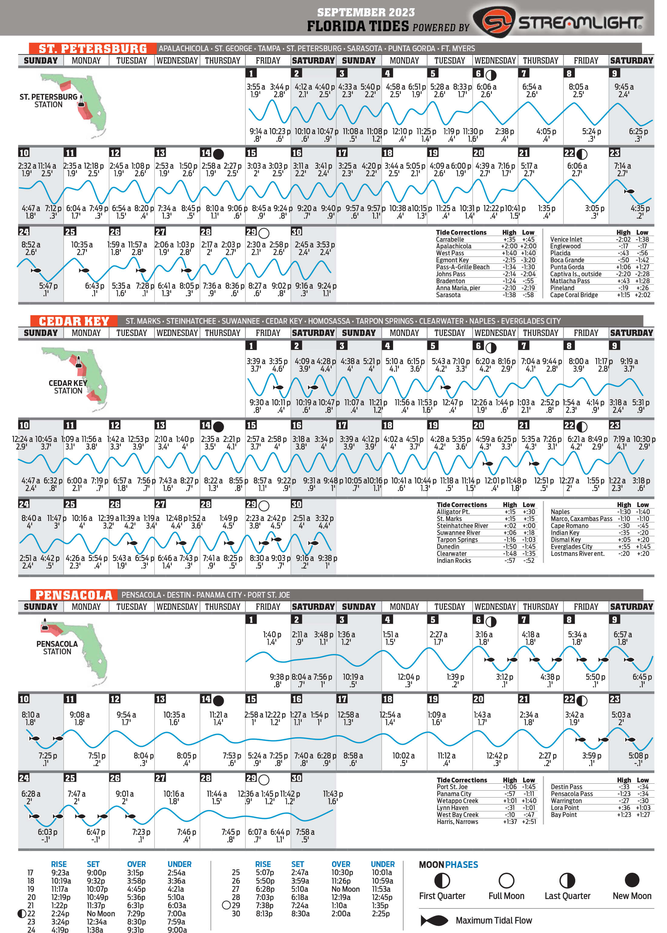 September 2023 Tide Chart Florida Sportsman