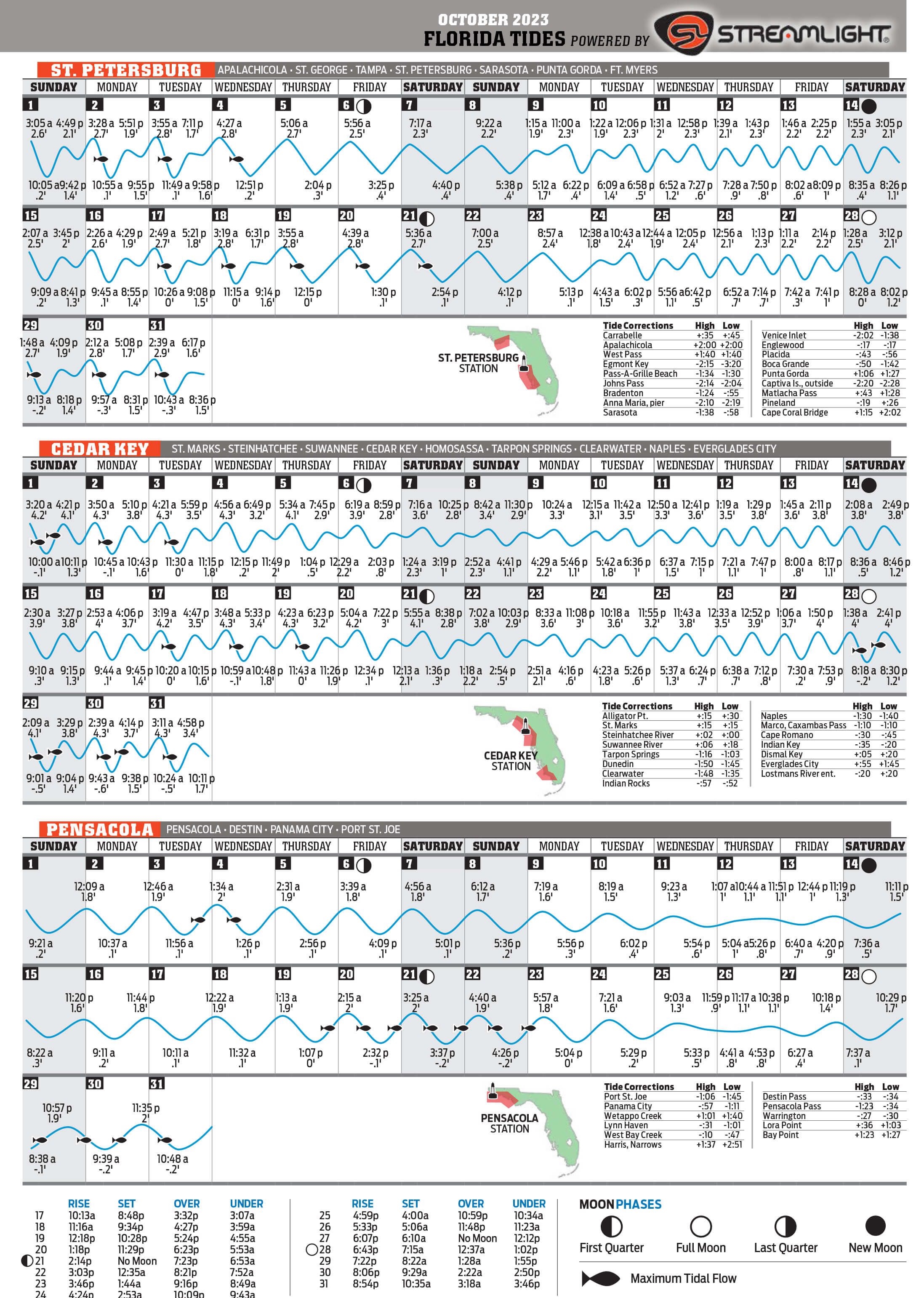 October 2023 Tide Chart Florida Sportsman