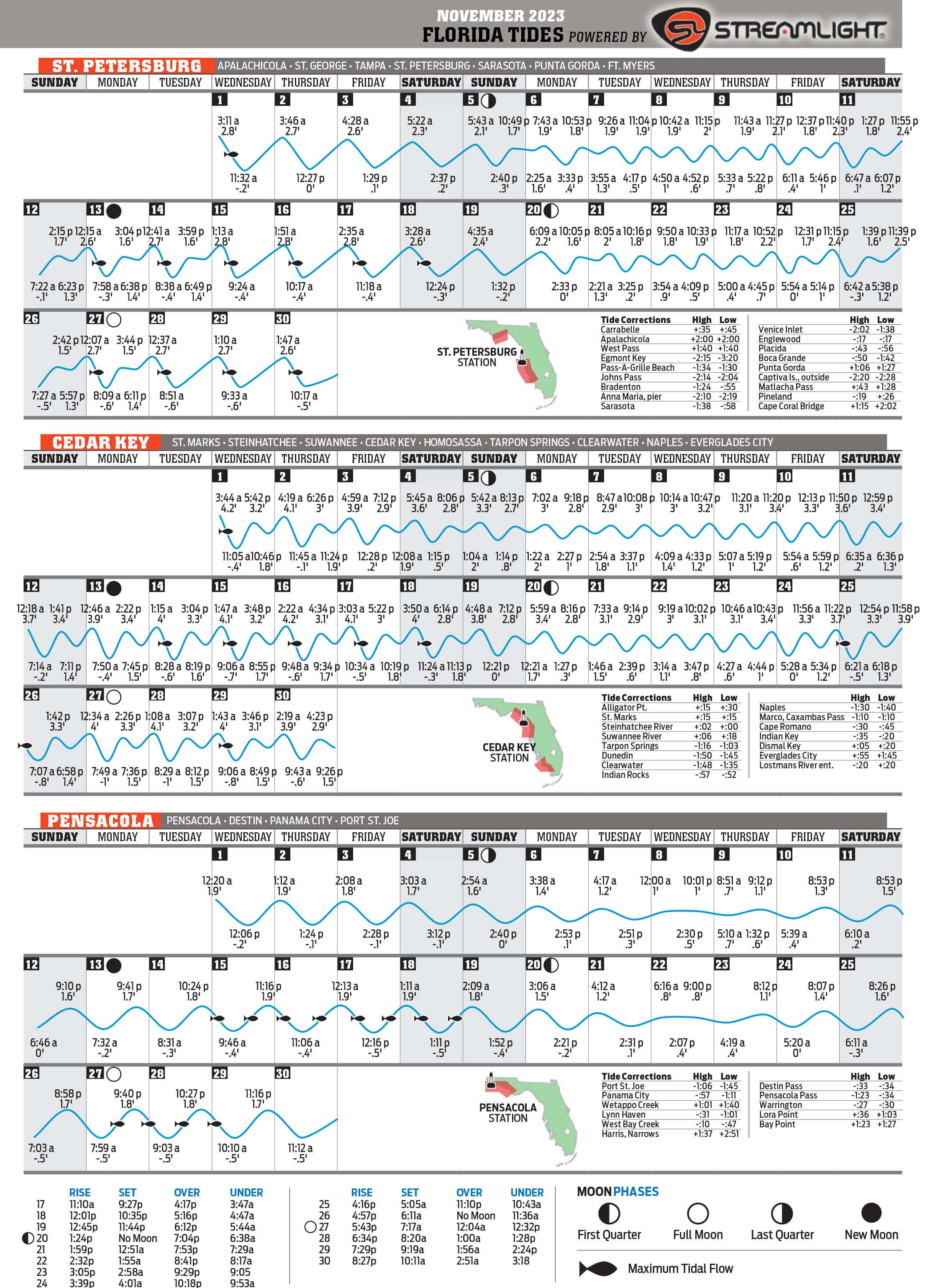 November 2023 Tide Chart Florida Sportsman