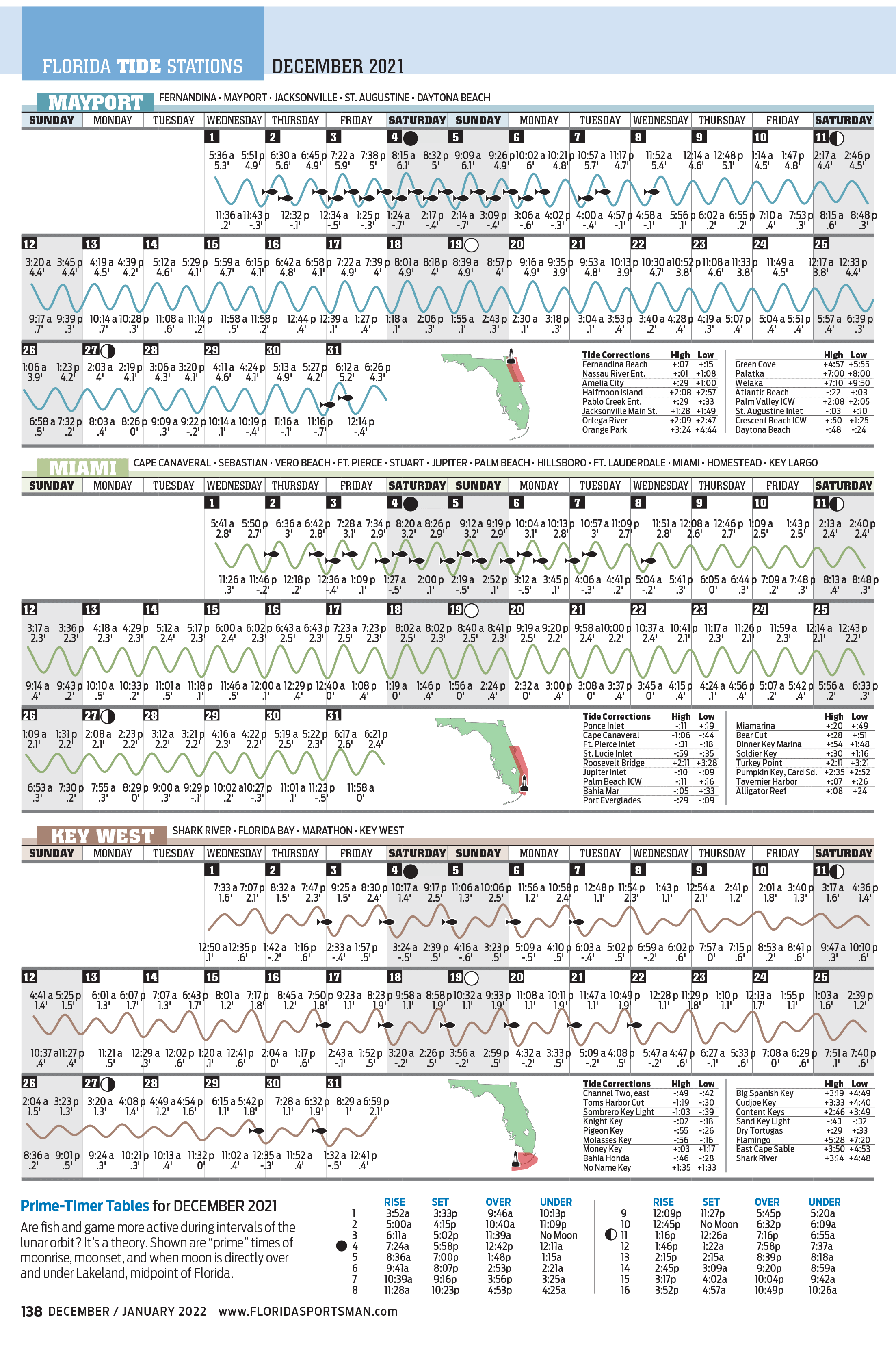 December 2021 Tide Chart Florida Sportsman