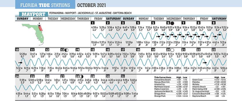 2023 Florida Tide Charts Florida Sportsman