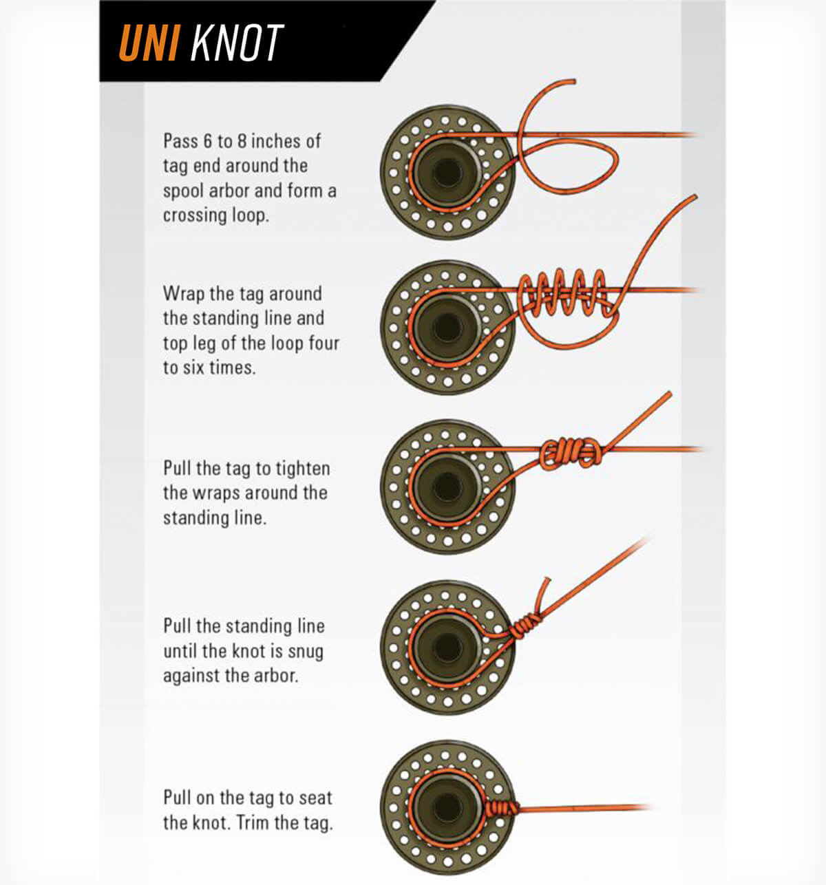 How to tie the Arbor Knot • FlyFish Circle