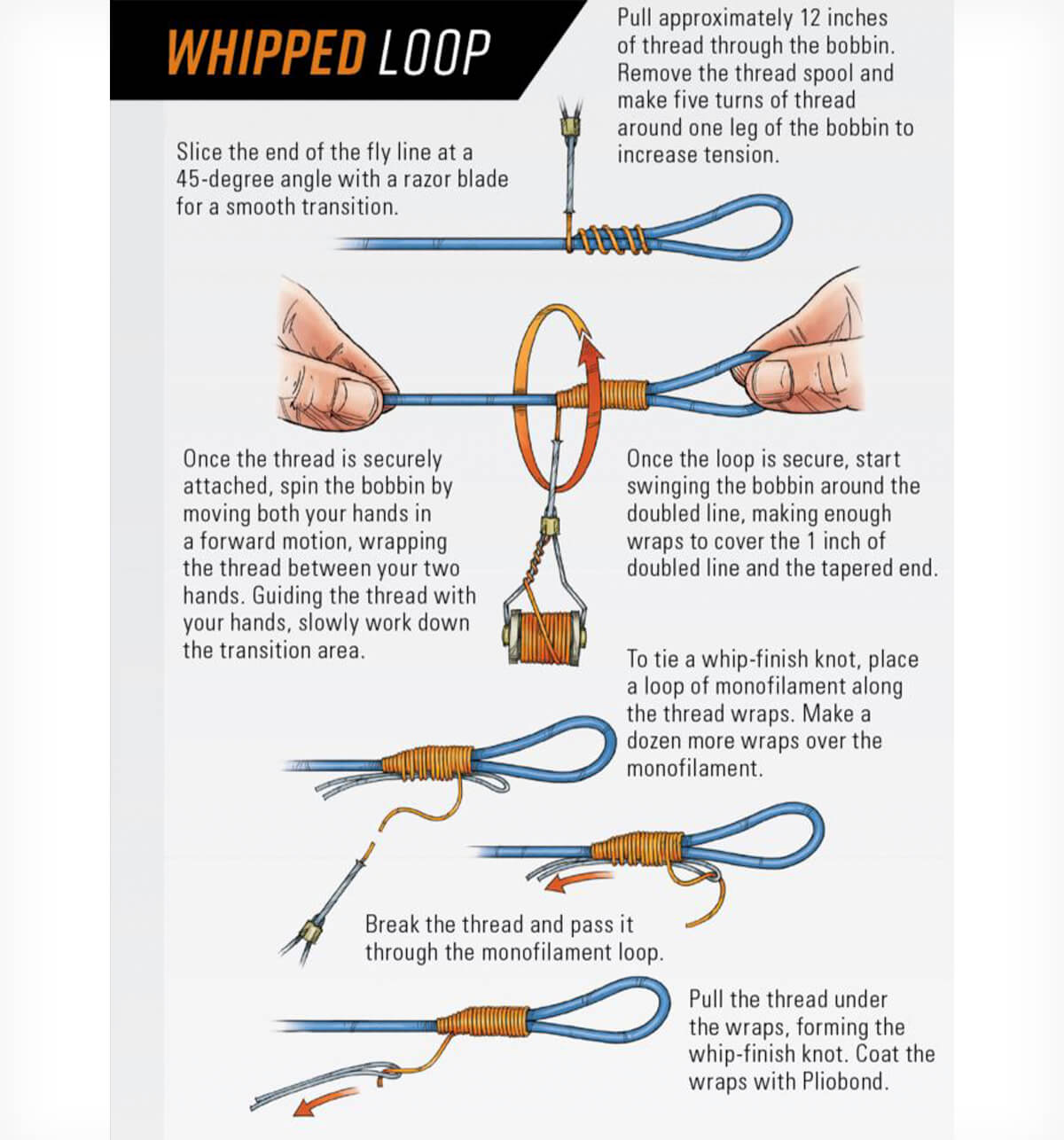 Best Fly Fishing Knots You Should Know - Fly Fisherman