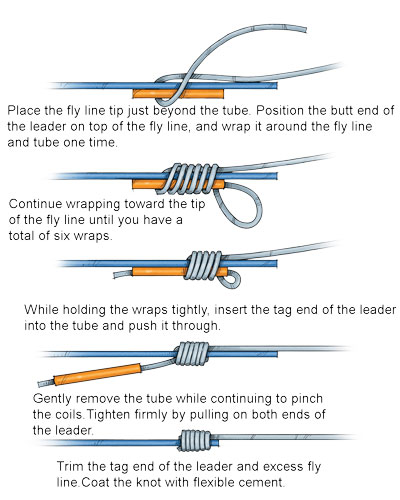 9 Best Fly Fishing Knots You Should Know How to Tie - Fly Fisherman
