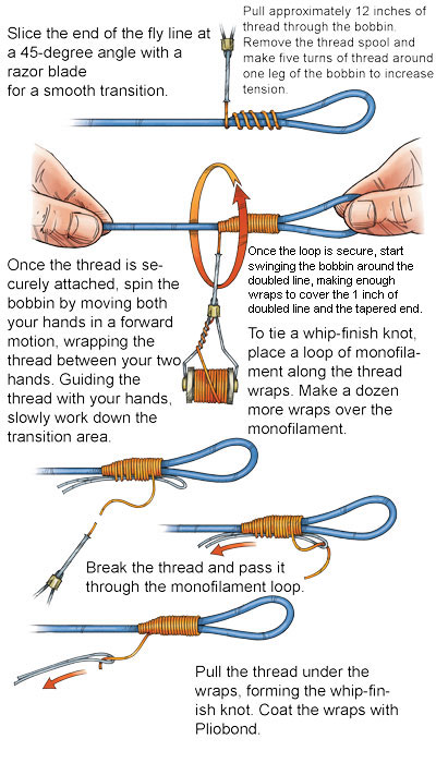 9 Best Fly Fishing Knots You Should Know