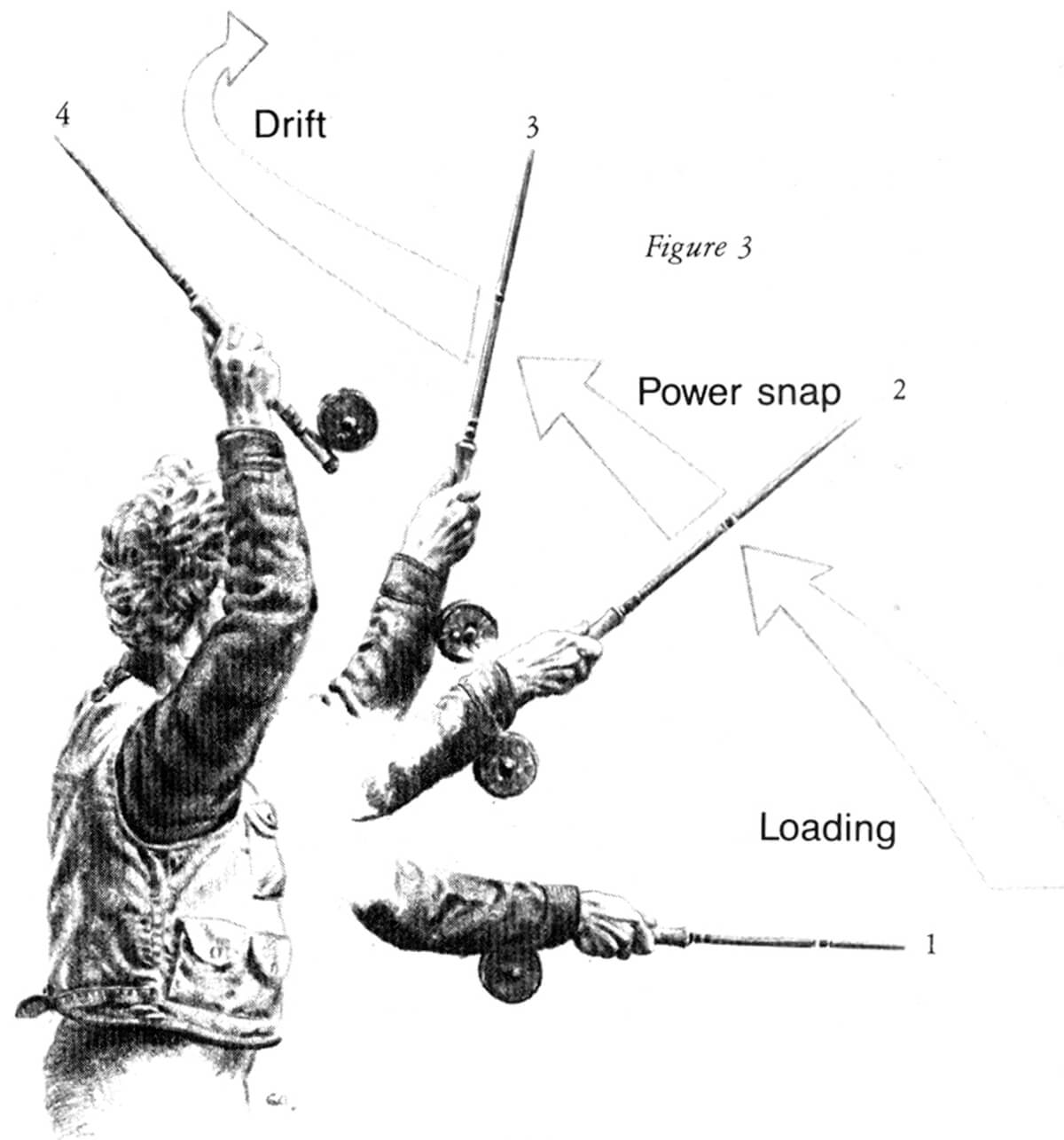 Joan Wulff's Dynamics of Fly Casting - The Hand & the Arm 