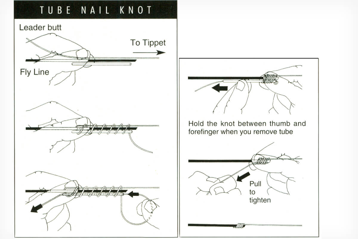 Knot Tyer Nail Knot animated, illustrated and described