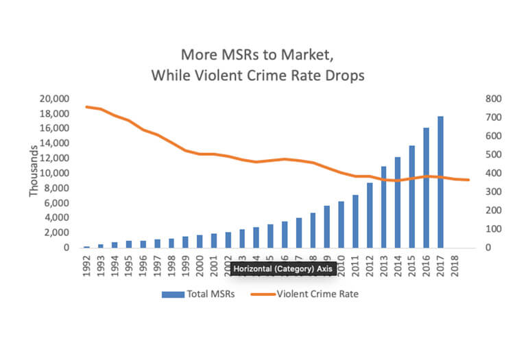 2019-Crime-Data