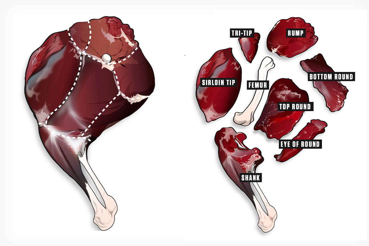 DIY Prime Cuts from Venison Hindquarters Game & Fish