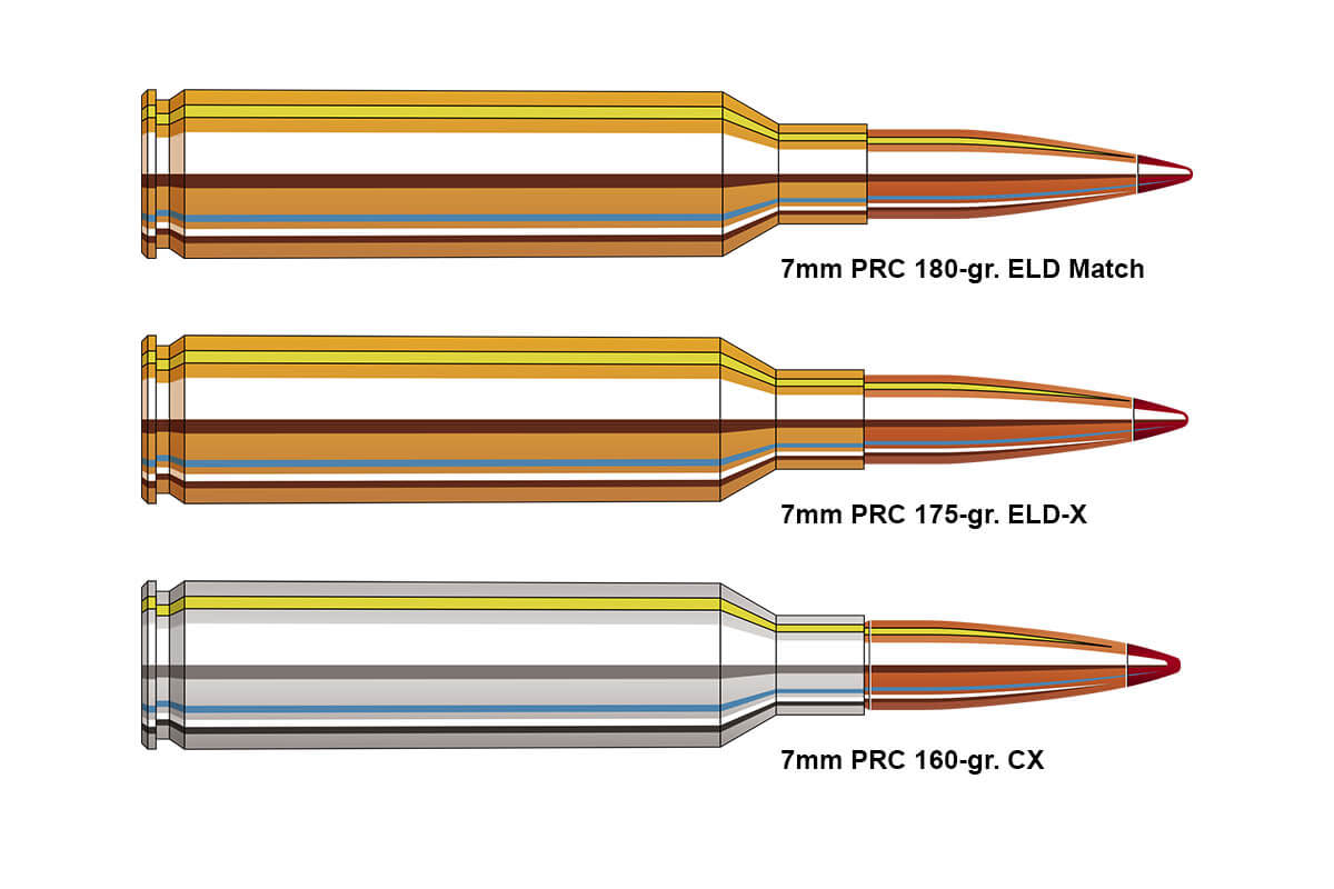 Hornady 7mm PRC First Look Guns And Ammo